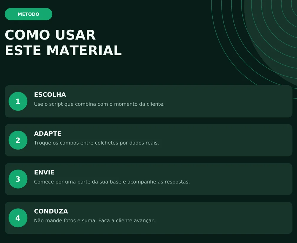 Página Como usar este material: escolha, adapte, envie e conduza